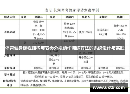 体育健身课程结构与节奏分段动作训练方法的系统设计与实践