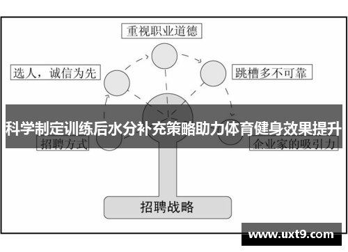 科学制定训练后水分补充策略助力体育健身效果提升